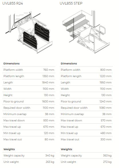 Lift terminology, Braun UVL 604XB User Manual, Page 4 / 27